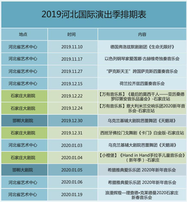 石家庄剧院名单2026年最新热度口碑双榜对比 石家庄剧院名单2026年最新热度口碑双榜对比