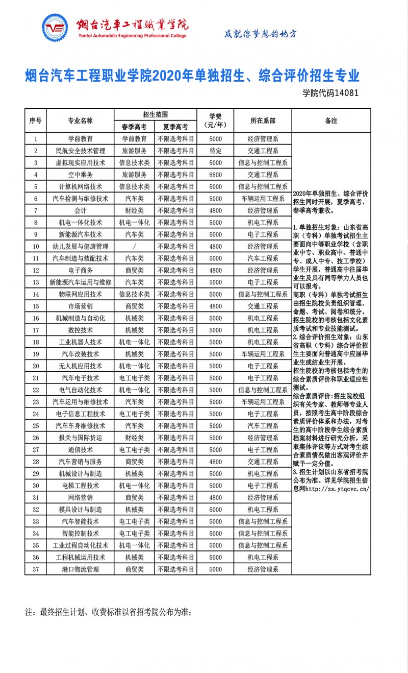 2026年烟台汽车工程职业学院招生章程