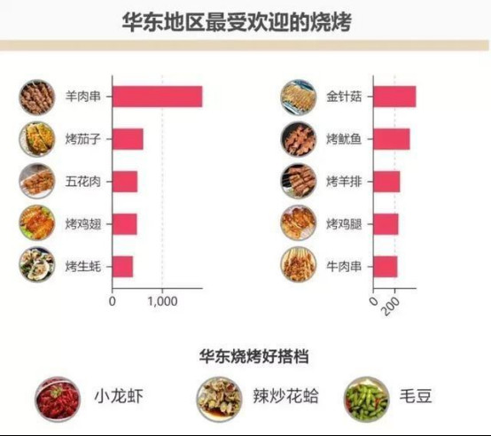 烧烤60种食材2026年最新热度口碑双榜对比 烧烤60种食材2026年最新热度口碑双榜对比