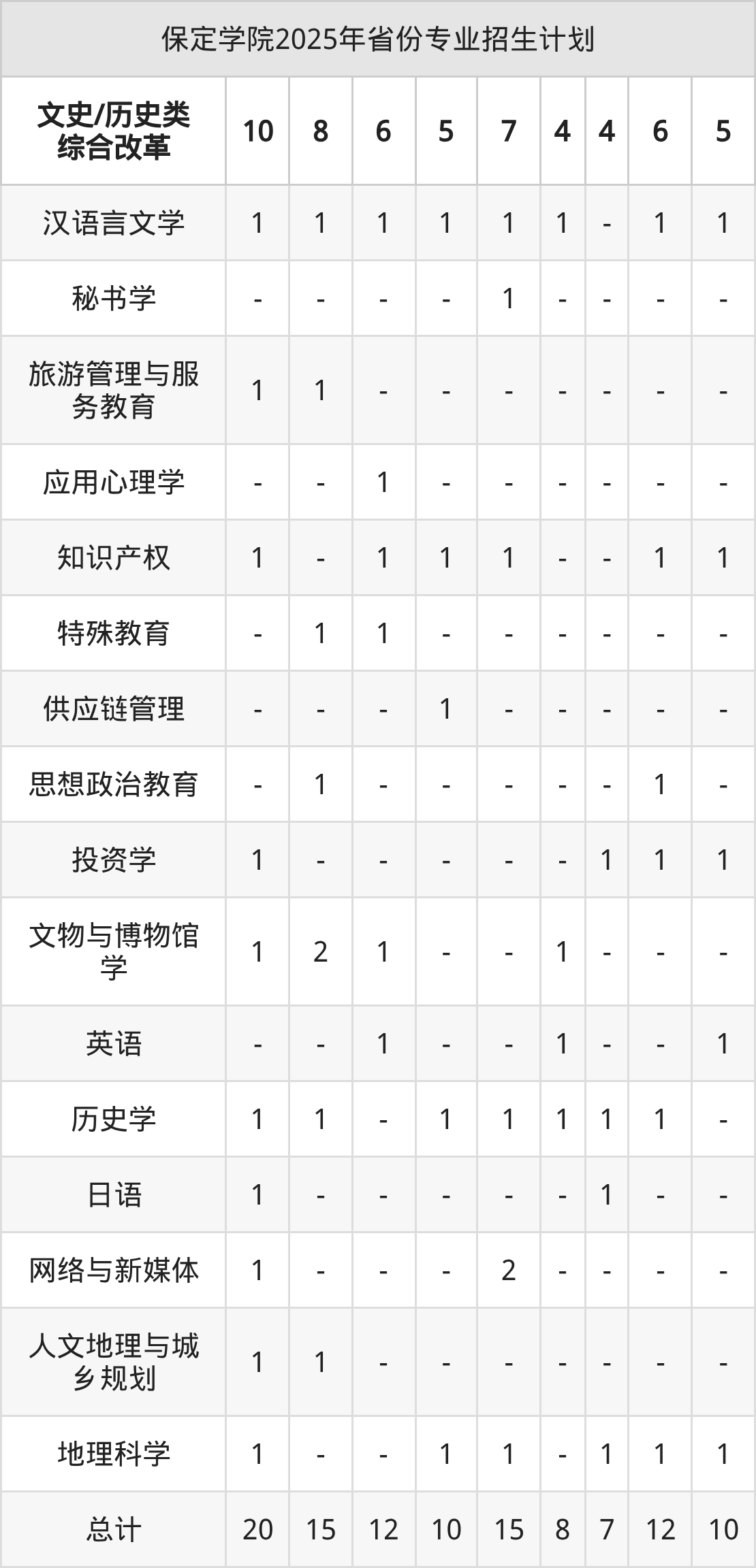 2026年保定学院招生章程 2026年保定学院招生章程