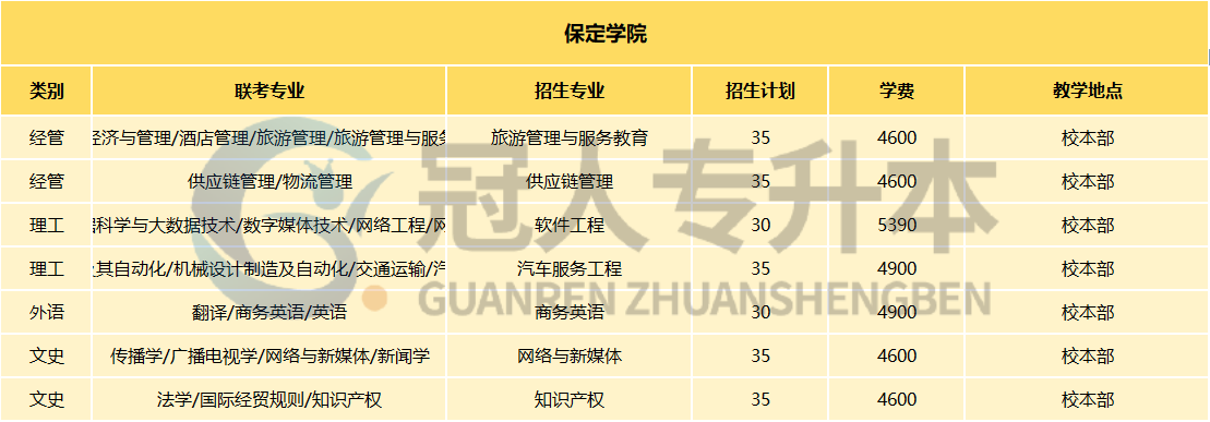 2026年保定学院招生章程 2026年保定学院招生章程