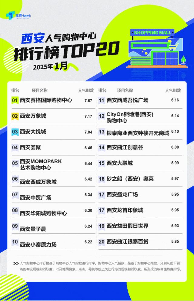 西安十大游乐园2026年最新热度口碑双榜对比