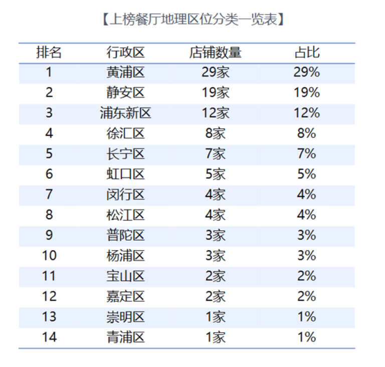 盐城十大人气餐馆2026年最新热度口碑双榜对比 盐城十大人气餐馆2026年最新热度口碑双榜对比