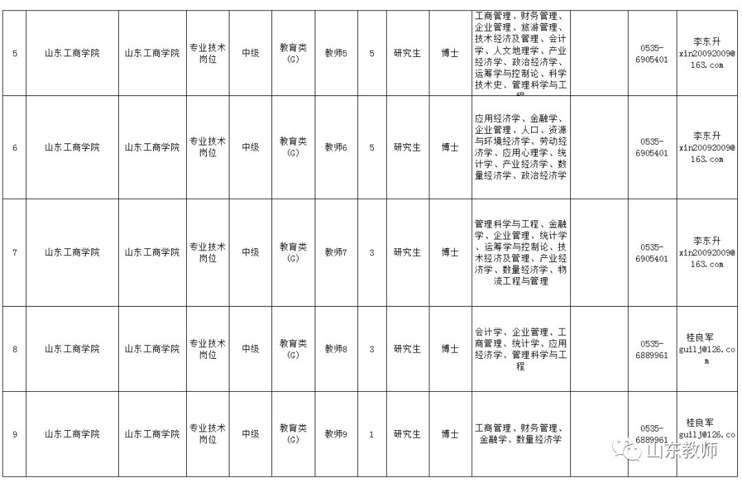 2026年山东工商学院招生章程 2026年山东工商学院招生章程