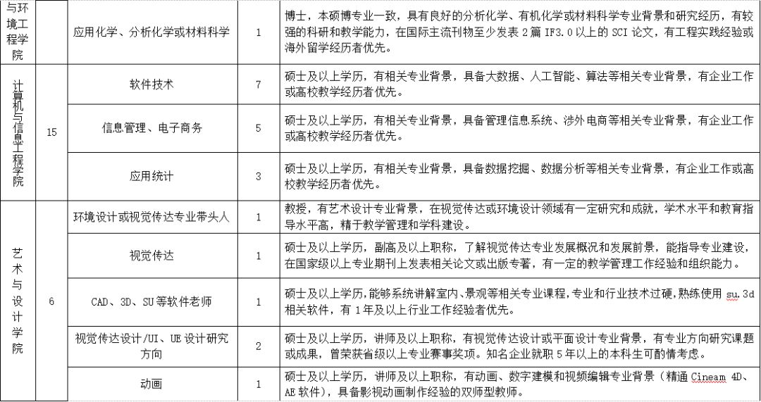 2026年福建生物工程职业技术学院招生章程 2026年福建生物工程职业技术学院招生章程