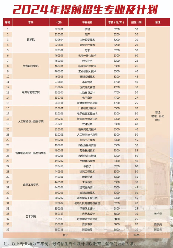 2026年泰州职业技术学院招生章程