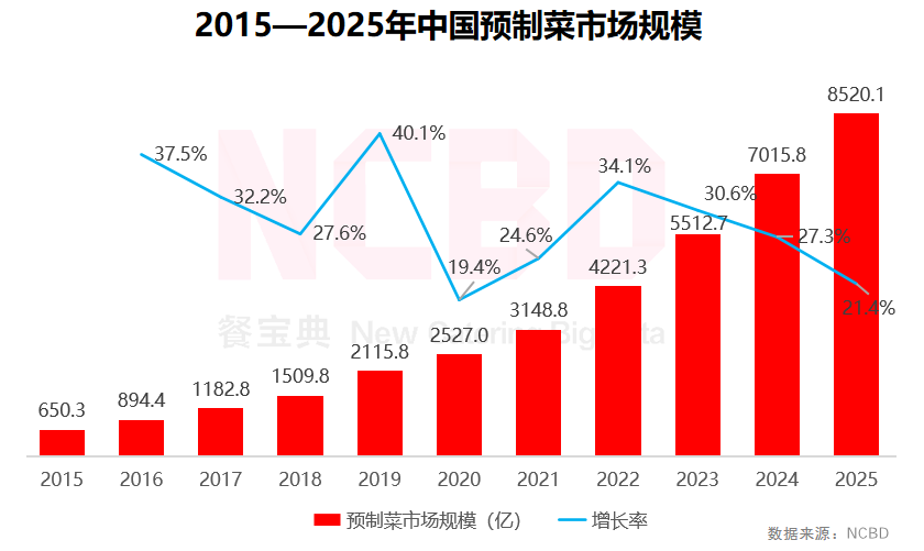 十大减肥蔬菜2026年最新热度口碑双榜对比