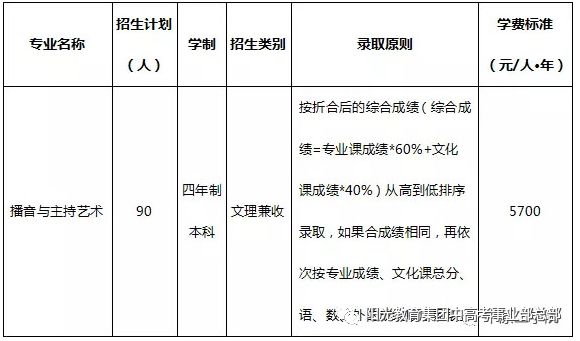2026年中原科技学院招生章程