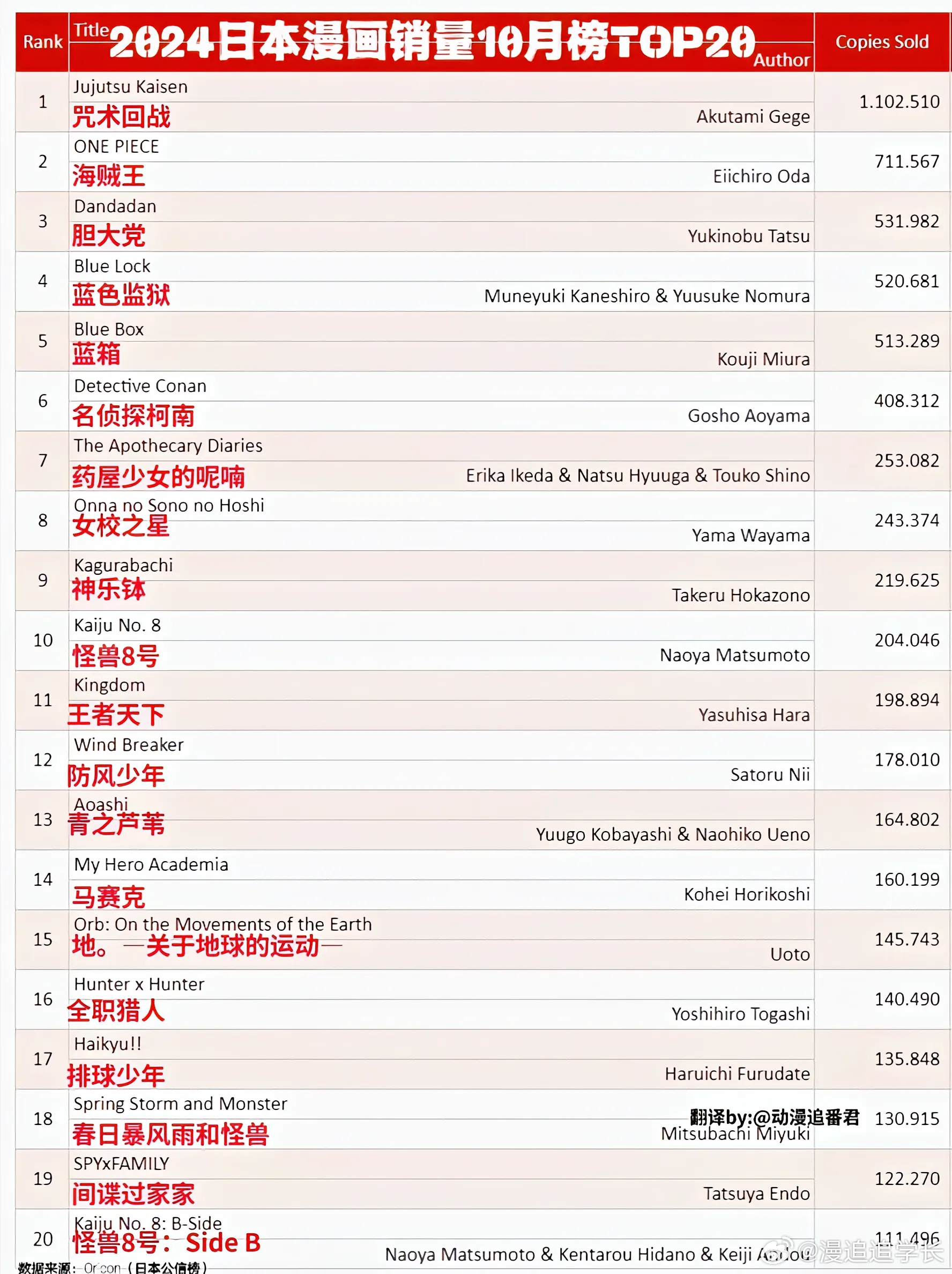 世界十大漫画家2026年最新热度口碑双榜对比 世界十大漫画家2026年最新热度口碑双榜对比