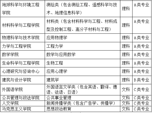 2026年西南交通大学招生章程