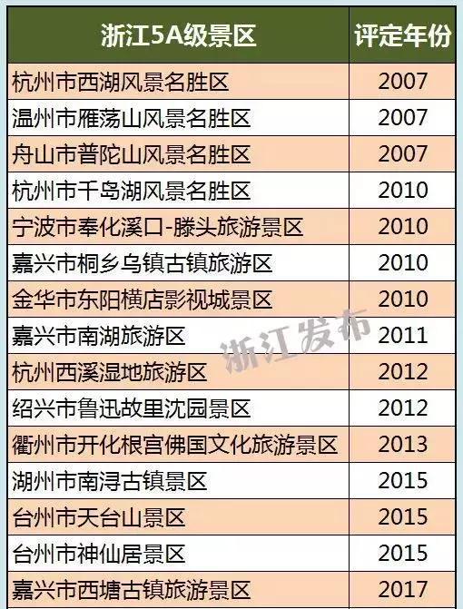 浙江十大秋季旅游好去处2026年最新热度口碑双榜对比