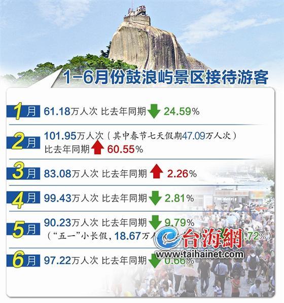 鼓浪屿十大著名旅游景点2026年最新热度口碑双榜对比 鼓浪屿十大著名旅游景点2026年最新热度口碑双榜对比