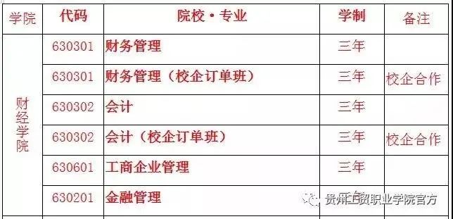 2026年贵州工业职业技术学院分类考试招生章程 2026年贵州工业职业技术学院分类考试招生章程