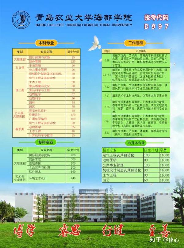 2026年青岛农业大学海都学院招生章程