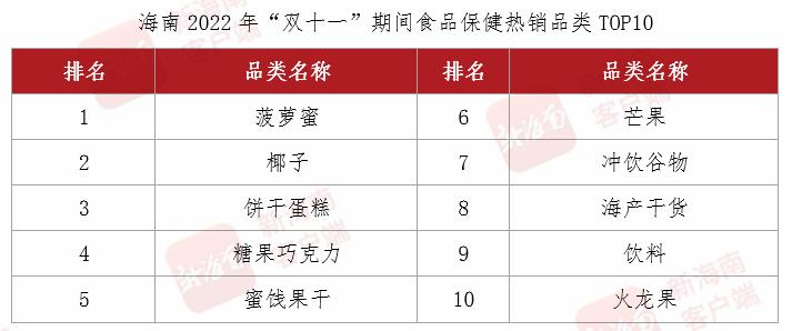 海南必买的十大美食特产2026年最新热度口碑双榜对比