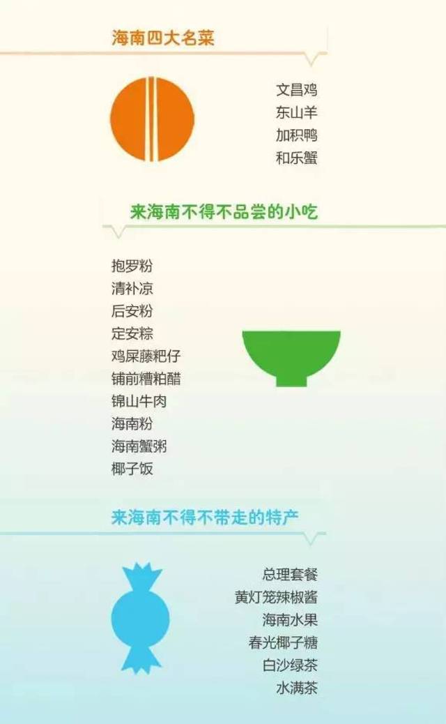 海南必买的十大美食特产2026年最新热度口碑双榜对比