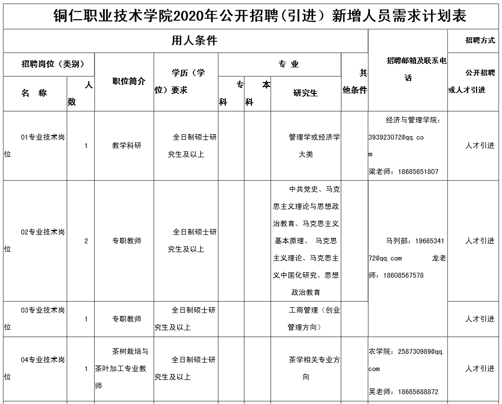 2026年铜仁职业技术学院招生章程 2026年铜仁职业技术学院招生章程