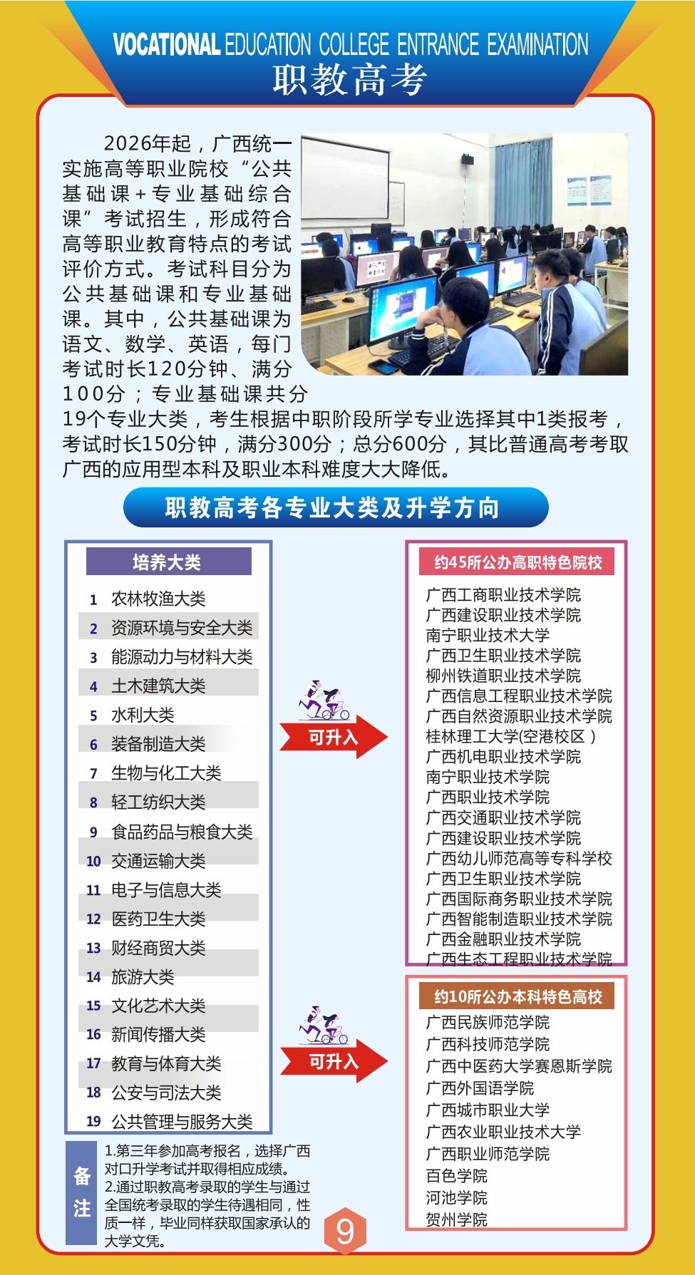 2026年广西城市职业大学招生章程