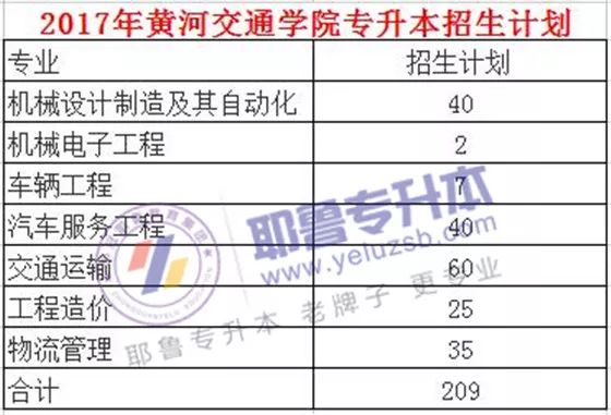 2026年黄河交通学院招生章程