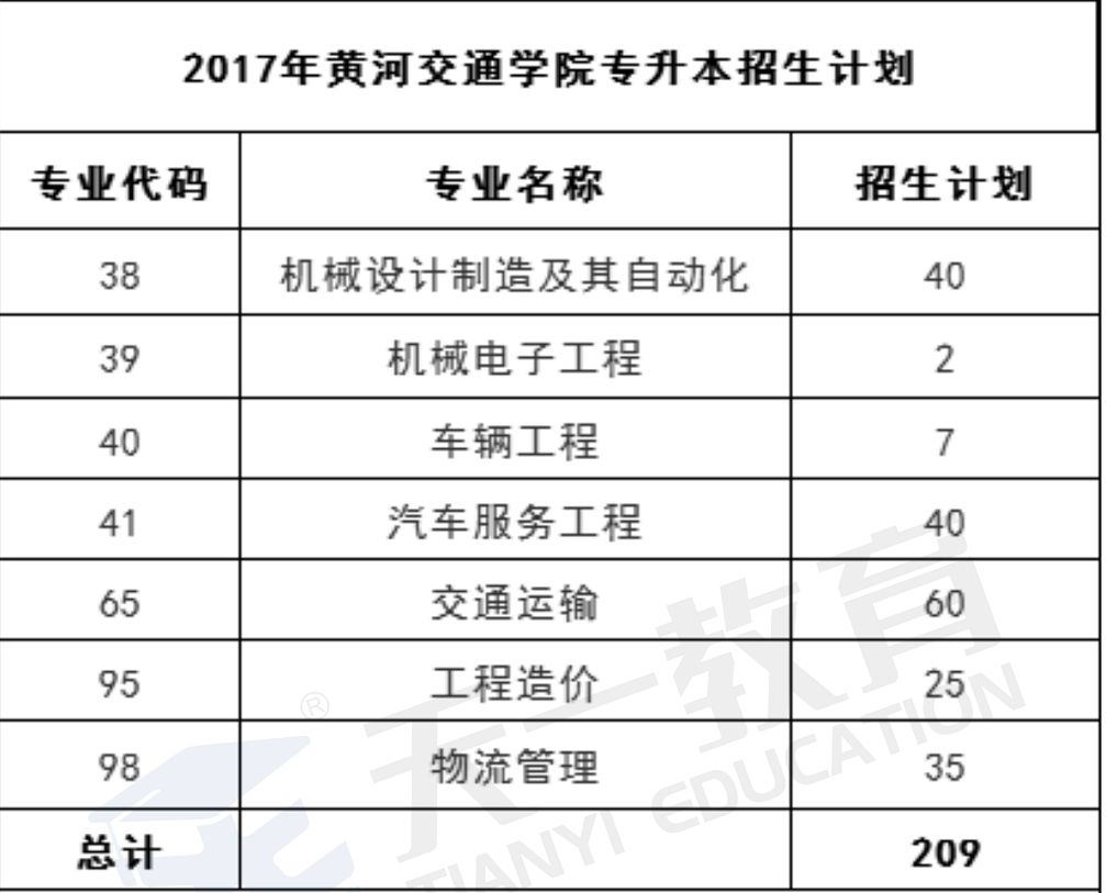 2026年黄河交通学院招生章程