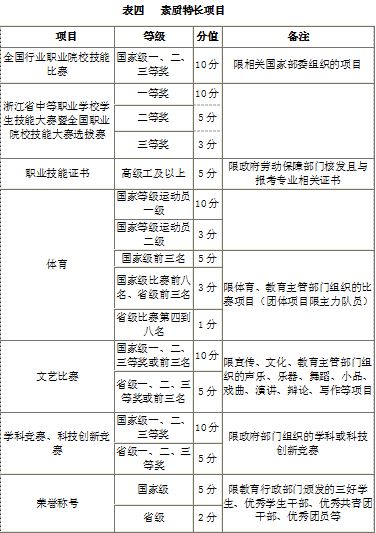 2026年浙江安防职业技术学院高职提前招生章程