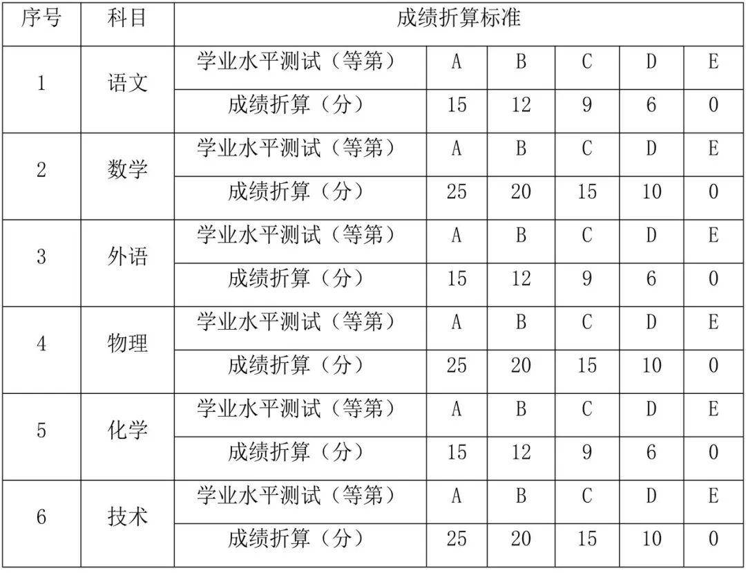 2026年浙江安防职业技术学院高职提前招生章程 2026年浙江安防职业技术学院高职提前招生章程