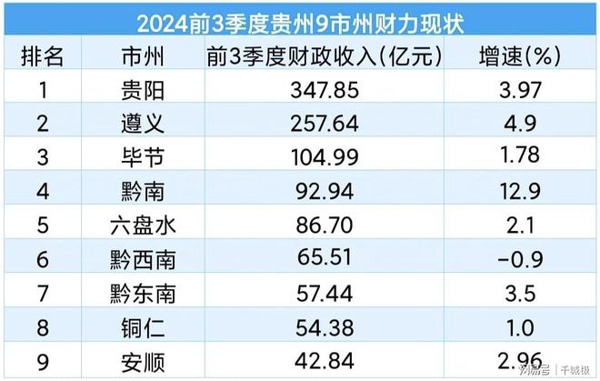 贵州十大高楼2026年最新热度口碑双榜对比 贵州十大高楼2026年最新热度口碑双榜对比