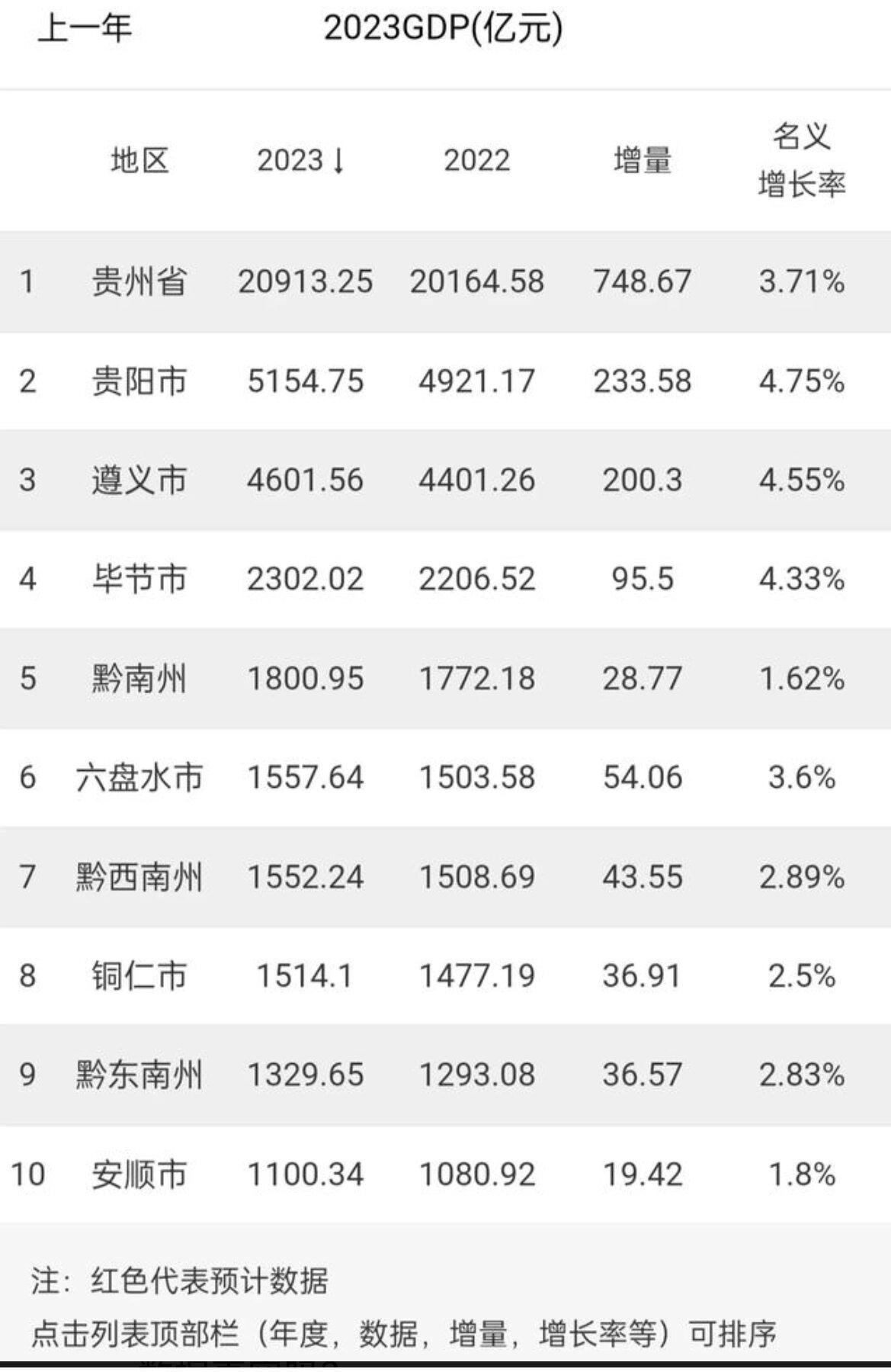 贵州十大高楼2026年最新热度口碑双榜对比