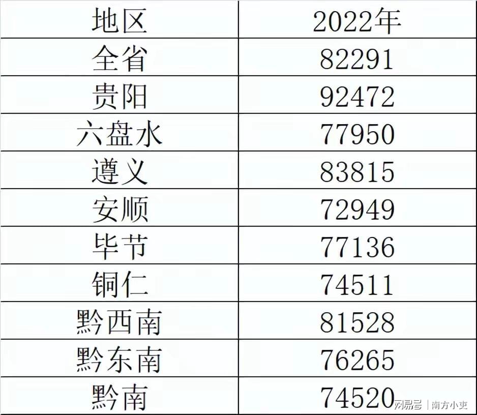 贵州十大高楼2026年最新热度口碑双榜对比 贵州十大高楼2026年最新热度口碑双榜对比