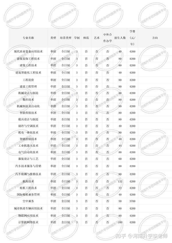 2026年新乡职业技术学院招生章程 2026年新乡职业技术学院招生章程