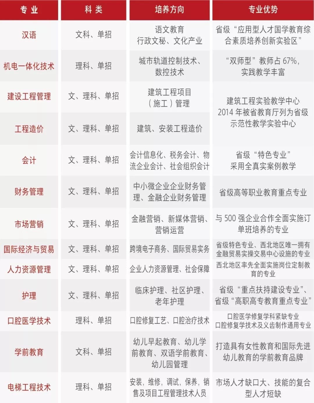 2026年西安培华学院分类考试招生章程 2026年西安培华学院分类考试招生章程