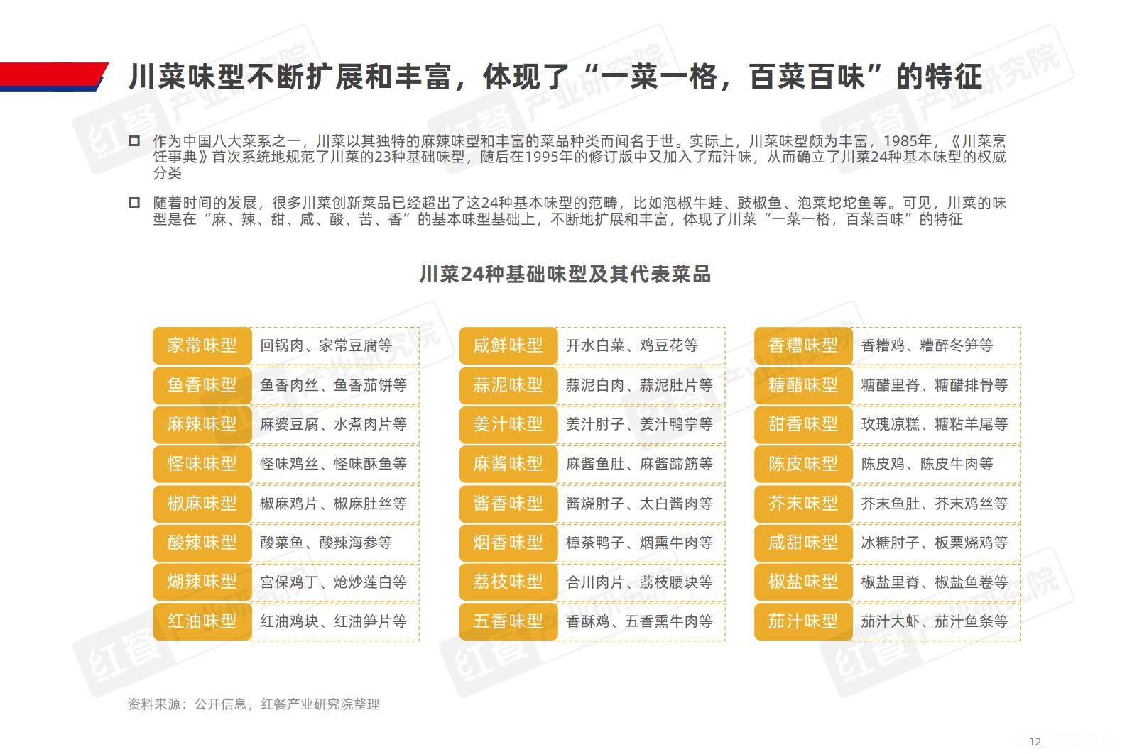 十大好吃的川菜家常菜2026年最新热度口碑双榜对比 十大好吃的川菜家常菜2026年最新热度口碑双榜对比