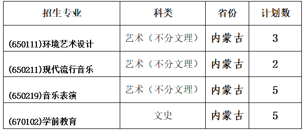 2026年陕西艺术职业学院招生章程 2026年陕西艺术职业学院招生章程