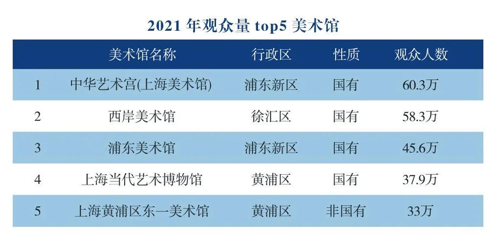 青岛十大美术馆2026年最新热度口碑双榜对比 青岛十大美术馆2026年最新热度口碑双榜对比