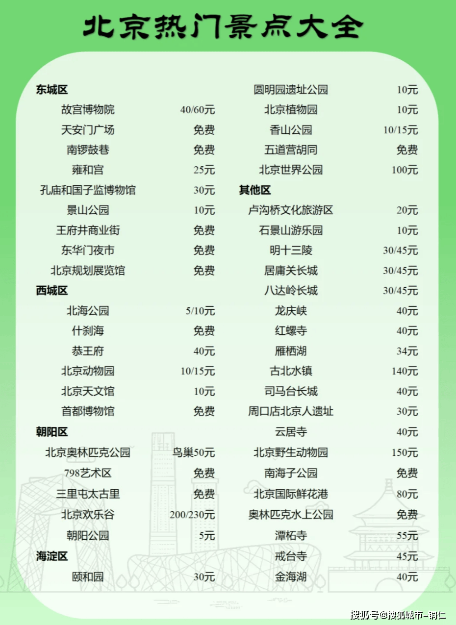 北京9月旅游十大好去处2026年最新热度口碑双榜对比 北京9月旅游十大好去处2026年最新热度口碑双榜对比