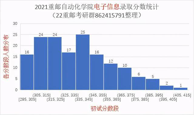 2026年重庆邮电大学招生章程 2026年重庆邮电大学招生章程