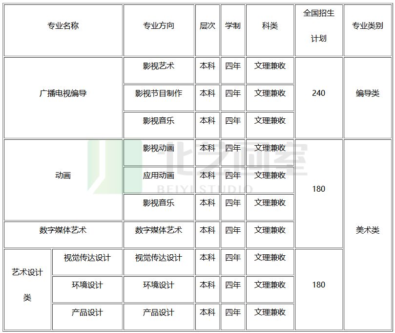 2026年重庆邮电大学招生章程 2026年重庆邮电大学招生章程