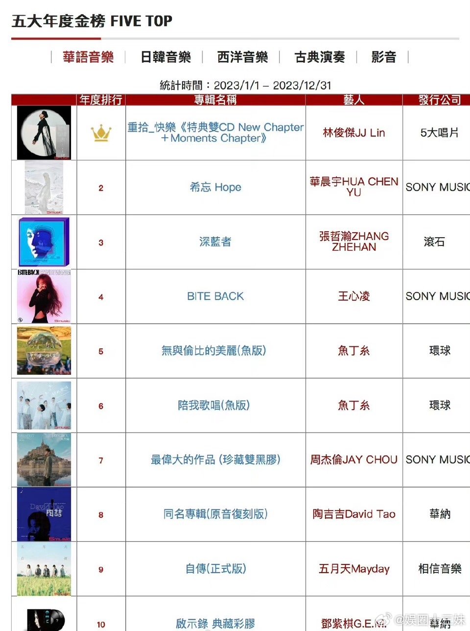 中国十大最著名男主持2026年最新热度口碑双榜对比 中国十大最著名男主持2026年最新热度口碑双榜对比