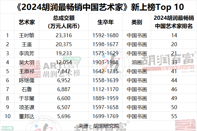 中国十大最著名男主持2026年最新热度口碑双榜对比