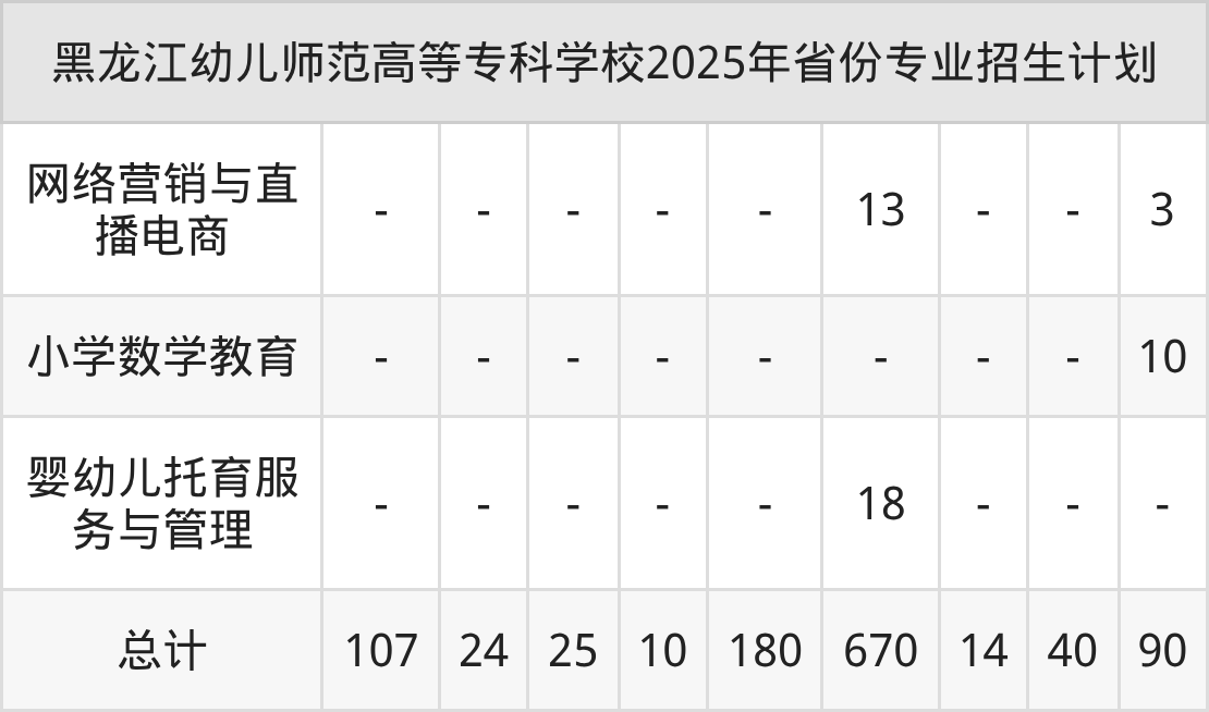 2026年黑龙江幼儿师范高等专科学校招生章程