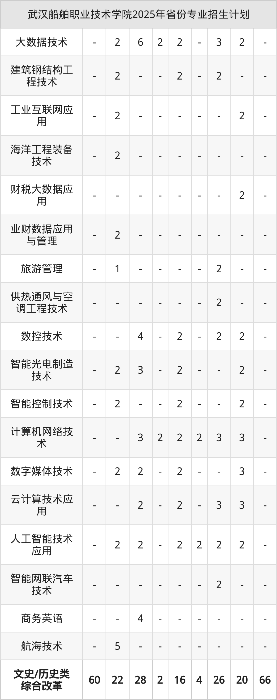 2026年武汉船舶职业技术学院招生章程 2026年武汉船舶职业技术学院招生章程