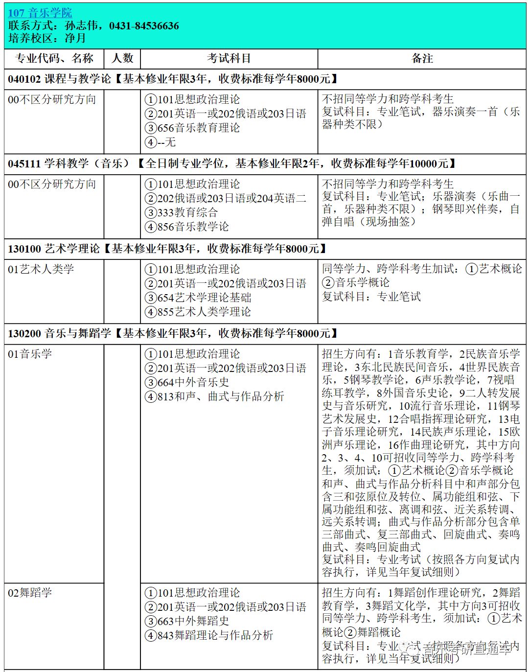 2026年东北师范大学招生章程