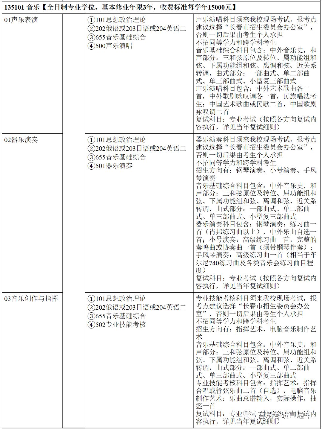 2026年东北师范大学招生章程 2026年东北师范大学招生章程