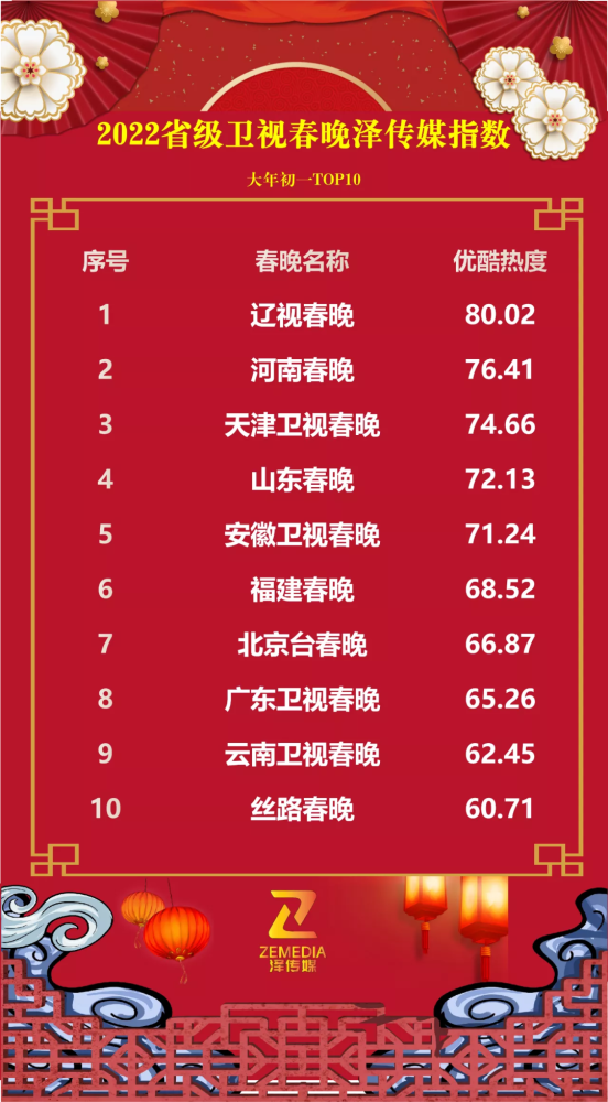 内蒙古十大人气餐馆2026年本年度热度口碑双榜对比