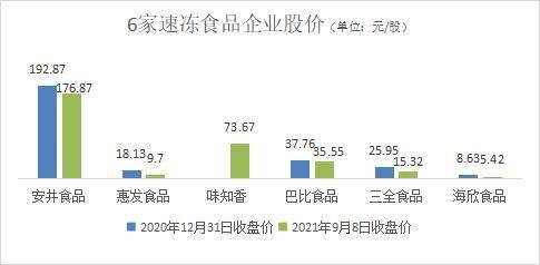 防晕车最有效的10种食物2026年本年度热度口碑双榜对比 防晕车最有效的10种食物2026年本年度热度口碑双榜对比