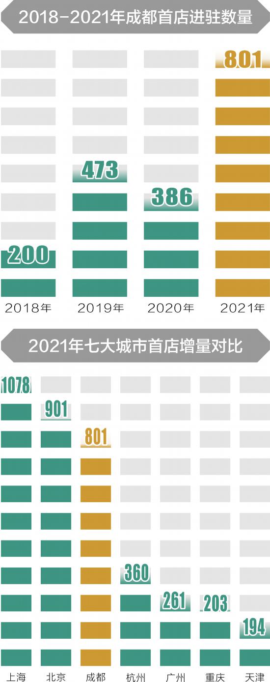 成都十大批发市场2026年本年度热度口碑双榜对比
