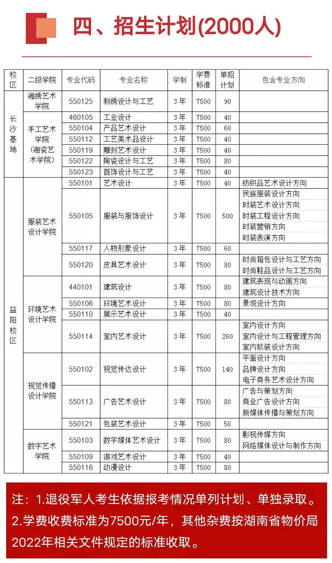 2026年泉州工艺美术职业学院招生章程 2026年泉州工艺美术职业学院招生章程