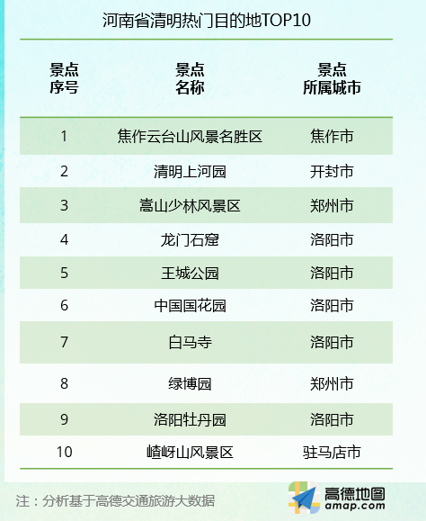 郑州十大适合清明节旅游的地方2026年本年度热度口碑双榜对比