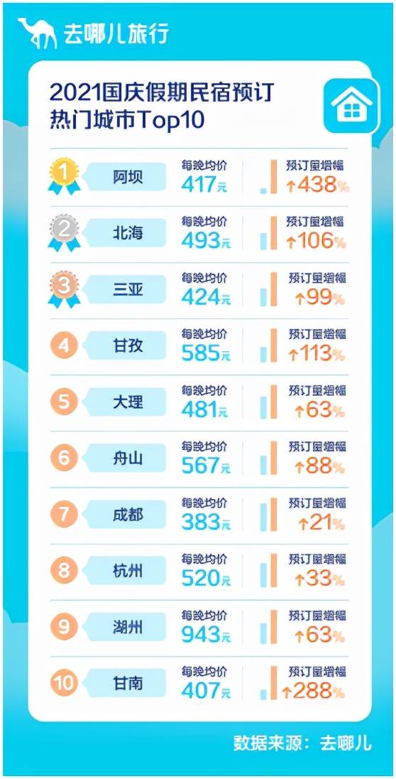 广东十大家庭旅游好去处2026年本年度热度口碑双榜对比 广东十大家庭旅游好去处2026年本年度热度口碑双榜对比