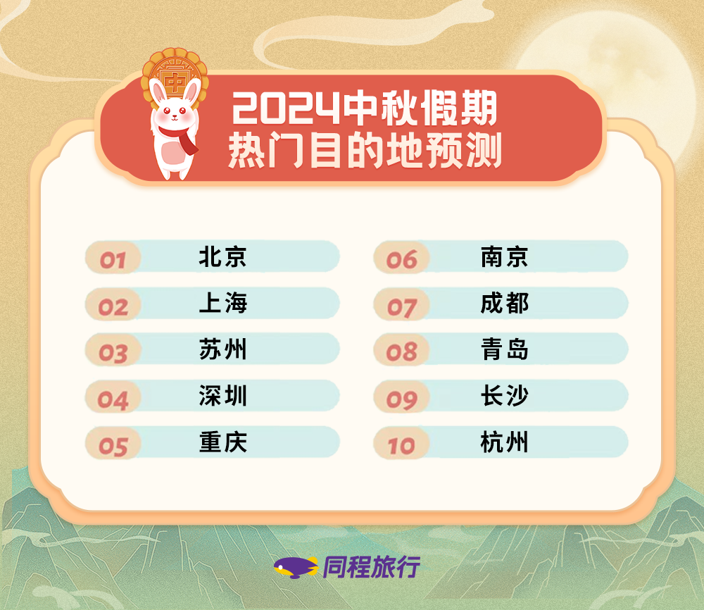 广东十大家庭旅游好去处2026年本年度热度口碑双榜对比